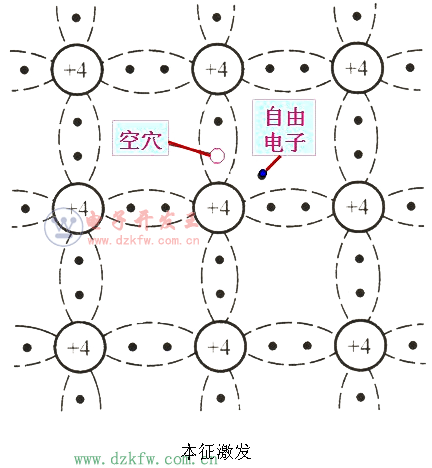本征激發