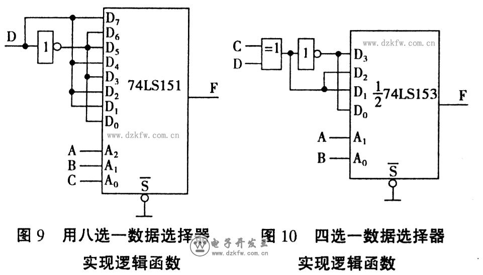卡諾圖對(duì)照比較