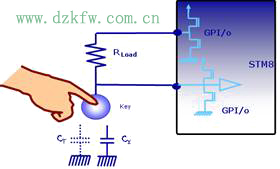STM8S電容式觸摸按鍵的工作原理
