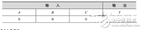 (sh)ģ늻A(ch)֪R֮㶮?dng)?sh)늼g(sh)㿴^C쾚\(yn)ûA(ch)(sh)늼