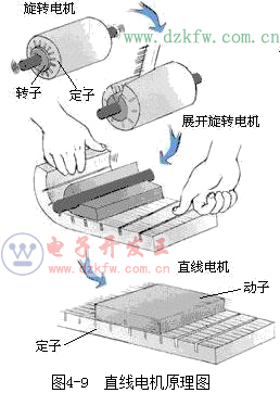 直流電機原理圖