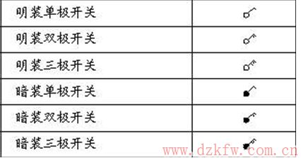點擊進入連續看圖模式