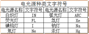點擊進入連續看圖模式