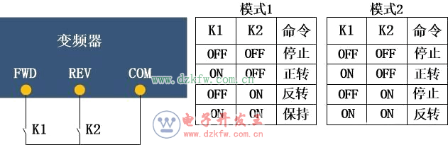 兩個開關如何控制變頻器