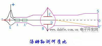 湯姆孫測(cè)電子的何質(zhì)比的方法