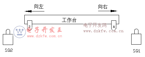 限位開關控制自動往復電路