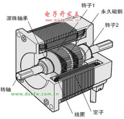 步進電機的構造圖