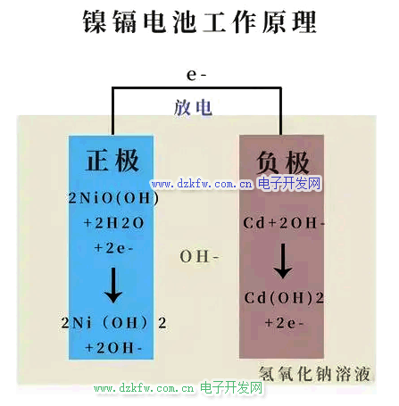 鎳鉻電池工作原理