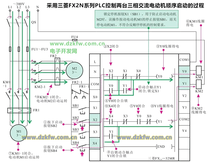 采用三菱FX2N系列PLC控制兩臺三相交流電動機順序啟動的過程