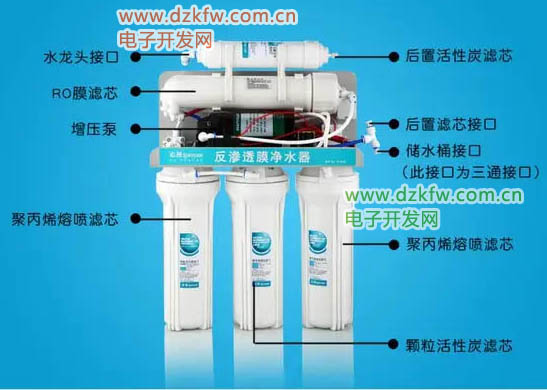 RO反滲透凈水器實物結構圖解