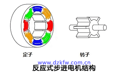 反應(yīng)式步進電機結(jié)構(gòu)
