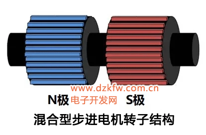 混合式步進電機轉(zhuǎn)子結(jié)構(gòu)