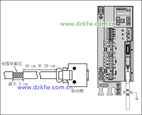 編碼器電纜必須使用屏蔽電纜