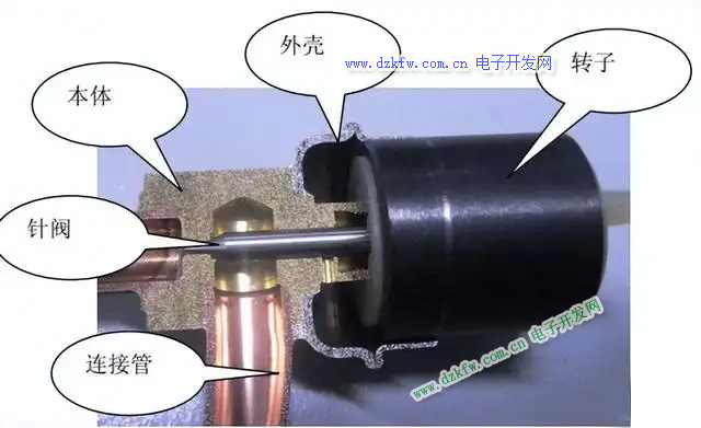電子膨脹閥實物解剖圖