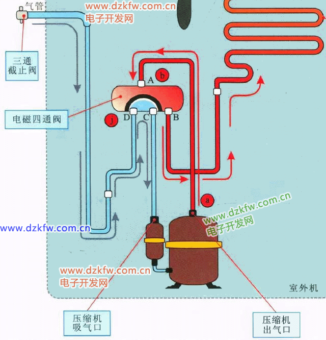 圖文詳解空調制冷、制熱時制冷劑流向原理