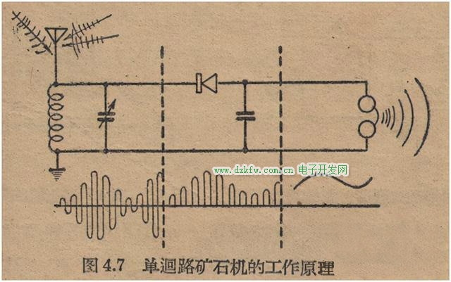礦石收音機的工作原理