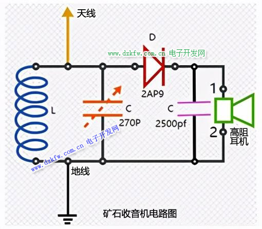 礦石收音機電路圖